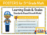 3rd Grade Math Marzano Proficiency Scale Posters for Diffe