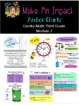 Preview of 3rd Grade Math Module 2 Anchor charts/posters