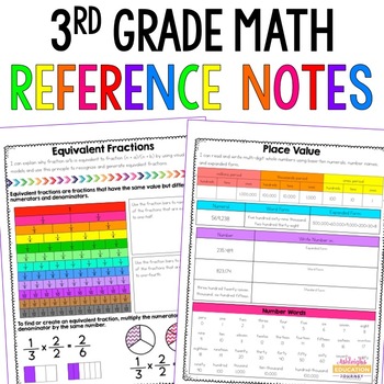 Preview of 3rd Grade Math Reference Notes | Math Guided Notes