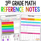 3rd Grade Math Reference Notes | Math Guided Notes
