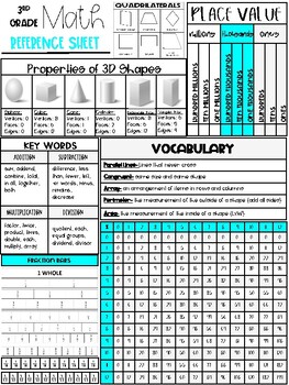 3rd Grade Math Reference Sheet by Crystal Math | TpT