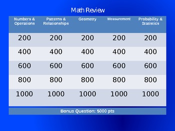 3rd Grade Math Review Jeopardy Game by Elementary Classroom Treasures