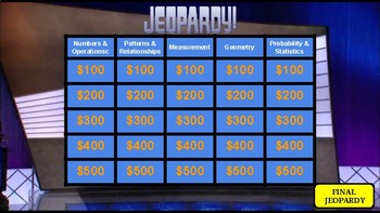 3rd Grade Math Review Jeopardy (Google Slides) by ROOMBOP | TpT