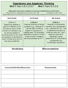 Preview of 3rd Grade Math Standards Aligned with Achieve the Core Coherence Map