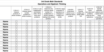 Preview of 3rd Grade Math Standards Checklist