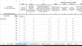 3rd Grade Math Standards Tracking/Final Review Checker