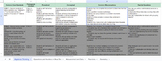 3rd Grade Math Standards and Misconceptions EXCEL List