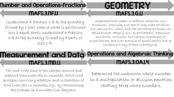 Preview of 3rd Grade Math Standards posters - Common Core