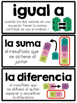 4th Grade SPANISH Math Word Wall/ Vocabulario de Matematicas en espanol