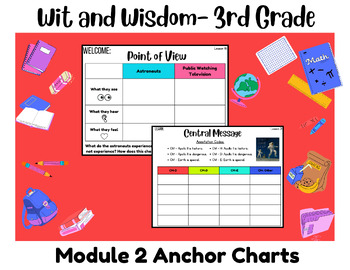 Preview of 3rd Grade Module 2 EDITABLE Wit and Wisdom Powerpoint and Anchor Charts