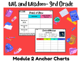 3rd Grade Module 2 EDITABLE Wit and Wisdom Powerpoint and 
