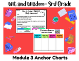 Third Grade Module 3 EDITABLE Wit and Wisdom Powerpoint an