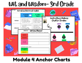 Wit and Wisdom Third Grade Module 4 EDITABLE  Powerpoint a