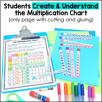 3rd Grade Multiplication and Division Interactive Notebook - Math TEKS