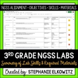 3rd Grade NGSS Lab Skills and Materials List