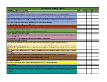 Preview of 3rd Grade NGSS Standards Checklist & Class Summary