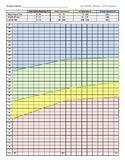 3rd Grade NWF - CLS DIBELS 8th Progress Monitoring Chart