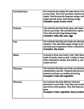 Preview of 3rd Grade Nutrient Flipbook Activity