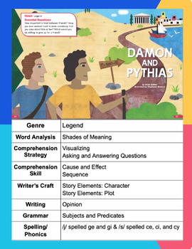 Preview of 3rd Grade Open Court Unit 1 Lesson 3 Damon and Pythias Skills Study Guide