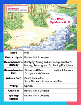 Preview of 3rd Grade Open Court Unit 1 Lesson 6 The White Spider's Gift
