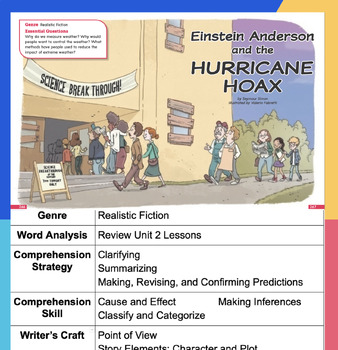 Preview of 3rd Grade Open Court Unit 2 Lesson 6 Einstein Anderson and the Hurricane Hoax