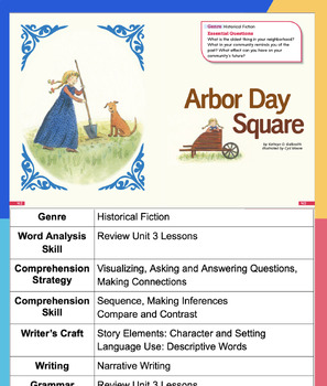 Preview of 3rd Grade Open Court Unit 3 Lesson 6 Arbor Day Square Skills Study Guide Focus