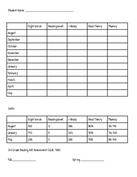 Preview of 3rd Grade Progress Monitoring Sheet