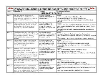Preview of 3rd Grade READING standards, targets, success criteria