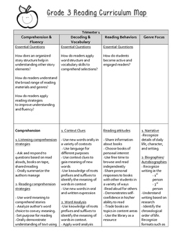 Preview of 3rd Grade Reading And Vocabulary Curriculum Map