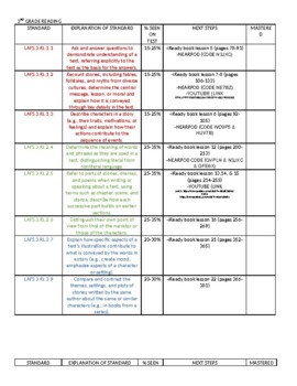 Preview of 3rd Grade Reading Standards Mastery Checklist