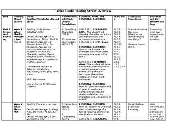 Preview of 3rd Grade Reading Street Mapping Guide