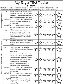 3rd Grade Reading TEK Tracker by Sra Reyna | Teachers Pay Teachers