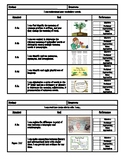 TEKS 3RD GRADE CHECKLIST FOR READING, TEXAS STANDARDS, GOA