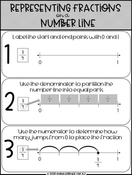 3rd Grade Representing Fractions on a Number Line Worksheets & Answer Keys
