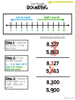 3rd Grade Rounding Anchor Chart by Erica East | TPT