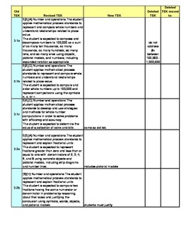 3rd Grade STAAR Math TEKS Checklist (with new TEKS effective 2014-2015)