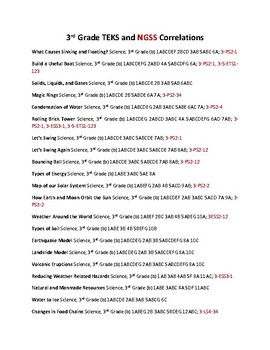 Preview of 3rd Grade Science TEKS and NGSS Correlations