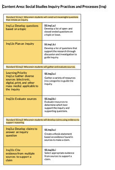 Preview of 3rd Grade Social Studies Standards - Isolated from Wisconsin State Standards