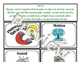 3rd Grade South Carolina Concept Board: Electricity and Magnetism