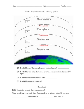 3rd Grade Spaceand Weather Test by Kelly Khokhar | TpT