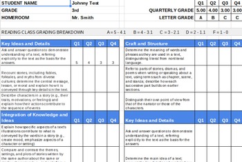 Preview of 3rd Grade Standards Based ELA Report Card