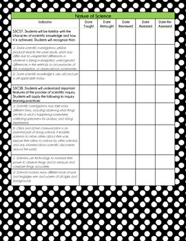 3rd Grade Standards Checklist by Earnest Ernst | TpT