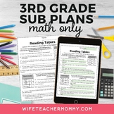 3rd Grade Sub Plans Math Only Edition