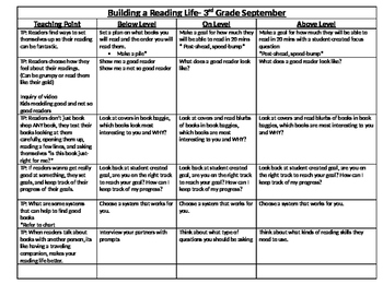 Preview of 3rd Grade Teacher College Teaching Reading Points with Activities CCLS aligned