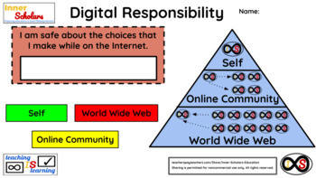 Preview of 3rd Grade ELA Technology Activities - Lesson 8: Levels of Digital Responsibility