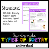 3rd Grade Types of Poetry Anchor Chart