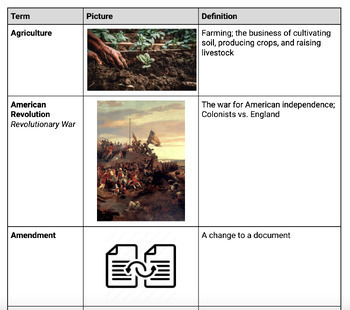 Preview of 3rd Grade: Vocabulary Words (23-24 Louisiana Social Studies Standards; Unit 1)