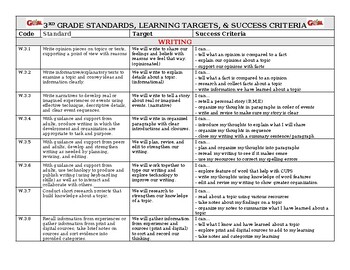 Preview of 3rd Grade WRITING standards, learning targets, and success criteria