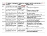 3rd Grade WRITING standards, learning targets, and success