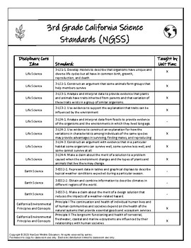 Preview of 3rd Grade  Unit Plan Science Standards Checklist